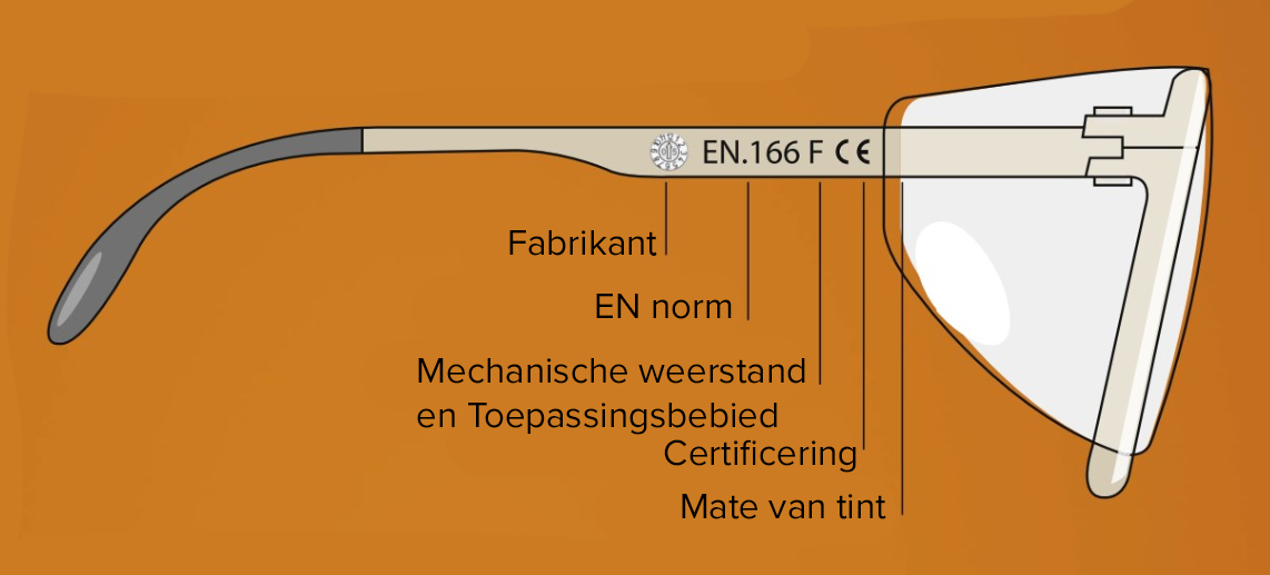 CE normering en markering op het montuur van een veiligheidsbril