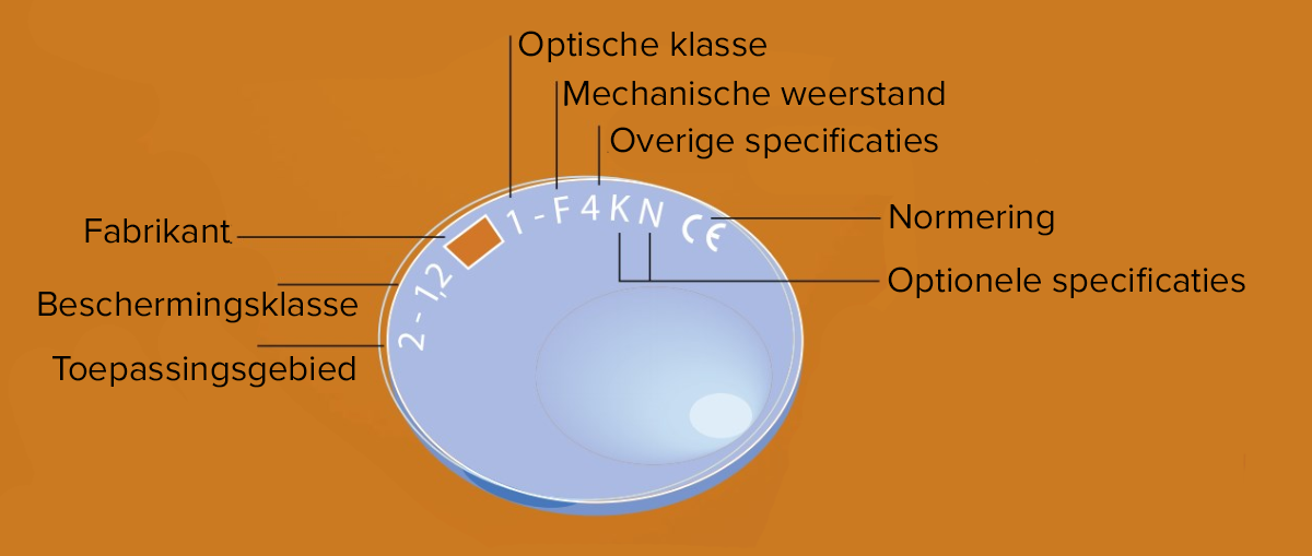 CE normering en markering op de lens van een veiligheidsbril