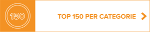 DESTIL - top 150 per categorie - ingelogd