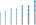Bosch multiconstructie boorset [7-delig] - Expert CYL-9 - 4-12mm