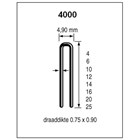 Dutack nieten - serie 4000